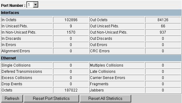 WEB INTERFACE Displaying Ethernet Port Statistics Port Statistics display key statistics from the Interfaces Group and Ethernet-like MIBs for each port.