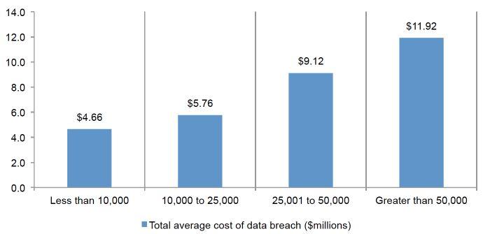 2015 Verizon Data Breach Report Rising Information Security