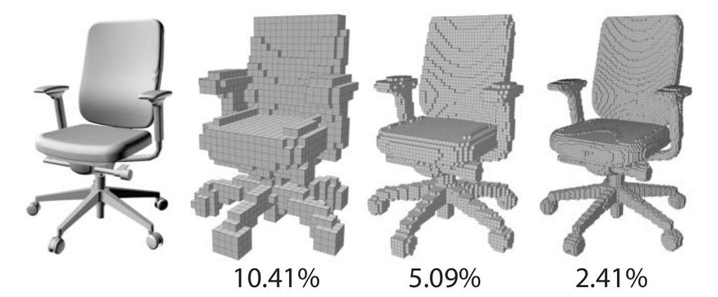 3D Data is often Sparse [Li et al.