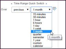 Duration Choose a duration in the second drop-down list. Duration specifies the length of the reporting period.