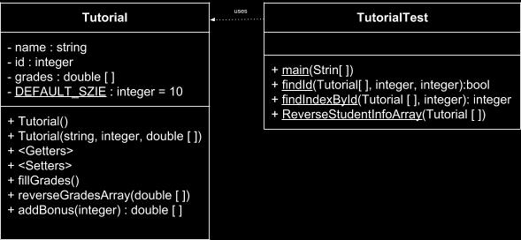 double[default_size]; public Tutorial(String newname,int newid,double[] newgrades) { name = newname; id = newid; grades = newgrades; public String getname() { return name; public void setname(string