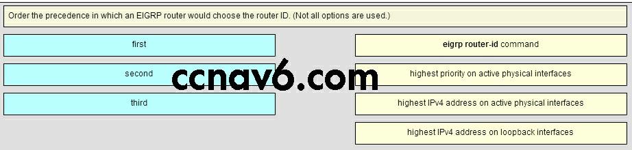 The eigrp router-id command requires an IPv6 address within the router configuration mode. The network command is required within the router configuration mode.