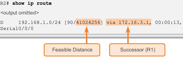 Feasibility Condition The FC is met when a neighbor s Reported Distance (RD) to a network is less than the local