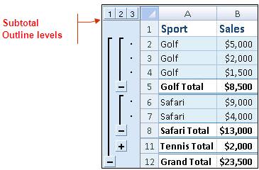 CREATING AND REMOVING SUBTOTALS Subtotals Automatically calculate subtotals and grand totals in a list for a column by using the Subtotal command in the Outline group on the Data tab.