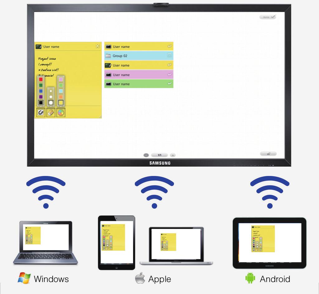 Share information between displays and user devices.
