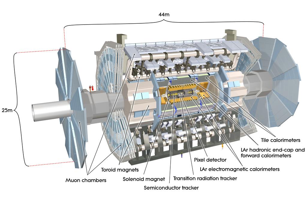 2. The ATLAS Pixel Detector 2.1. ATLAS Figure 2.1.: Sketch of the ATLAS detector. Due to the LHC design, the experiments need to fulfill special requirements.