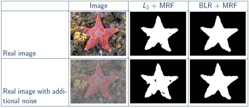 Logistic Regression for CRF Classification Given: training and test images Constraint: probabilistic model for class posteriors Logistic regression (LR) as input for CRF Goal: