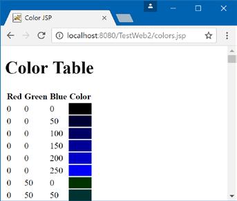 Color JSP 1 <%@ page language="java" 2 <!DOCTYPE html> 3 <html> 26 27 28 <table> <tr> <th>red</th> 4 <head> 28 <th>green</th> 5 <title>color JSP</title> 29 <th>blue</th> 6 <%!