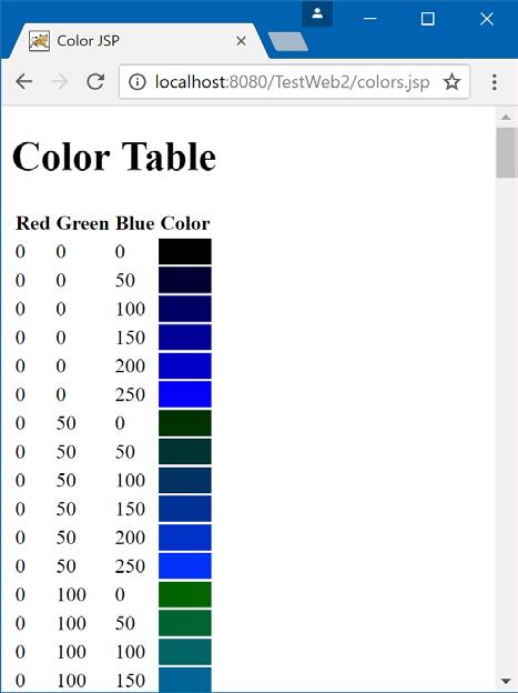Color JSP Generated HTML 1 <!