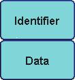 5. If Identifier, Data, Identifier or Identifier & Data is selected as the Trigger On condition, press the