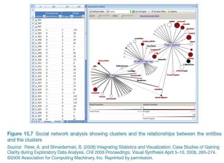 Social action analysis (Perer & Shneiderman, 2008) 19 Predictive models Provide a way of evaluating products or designs without directly involving users.