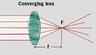 The two main types of lenses are