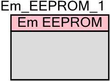 PSoC Creator Component Datasheet Emulated EEPROM (Em_EEPROM) 2.