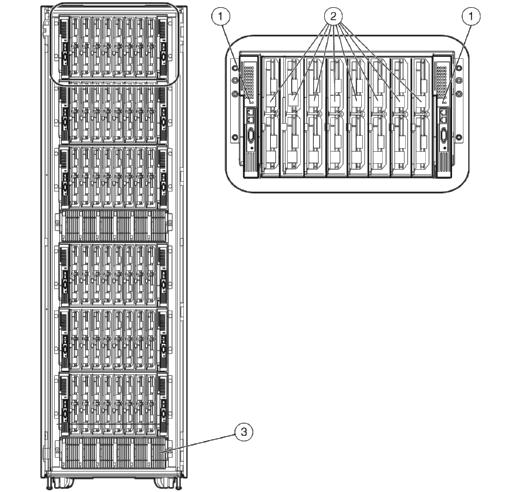 Overview 42U Rack with HP ProLiant BL20p G2 System Installed 1. BL p-class interconnects (2) in BL p-class server blade enclosure (interconnect switch shown) 2.