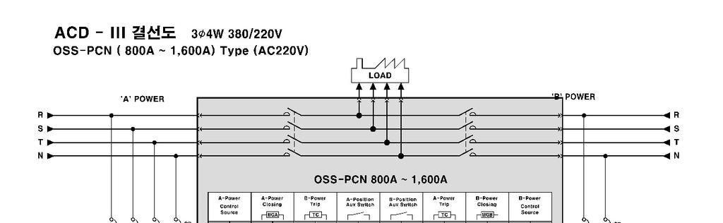 8.4 PCN Note 1) RS485 terminal is for ACD-III-C.