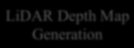 LiDAR Depth Map Generation (a) 3D LiDAR Mesh Stereo Depth Map Generation (c) 2D Optical Image Depth Map Stereo (Feature Correspondence) (d)