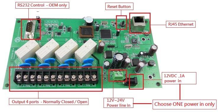3.) Interface Description Hardware Interface Power input Output RS232 Port: RESET RJ45 Ethernet: Spec : 12VDC~24VDC,1 Amp * Green terminal power line in. OR * Black power jack for adaptor.