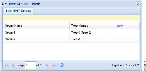 Figure 22: Node in DM Tree DM Tree Groups In DM Tree Groups we can group one or more DM Trees together so that lookup can