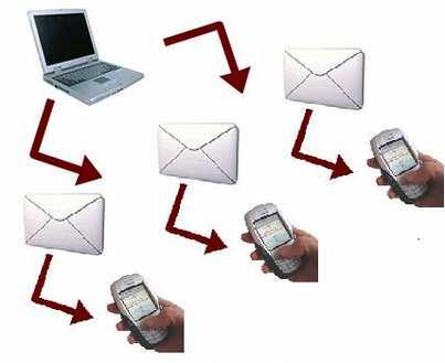 MeetingKaro User Interface Automatic sending of E-Mails and SMS to invite the users to the