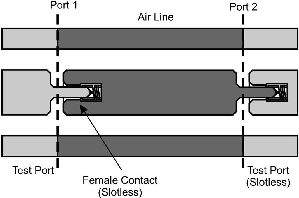 New findings in VNA metrology: the systematic connector effects Air Line model including the systematic connector effects (with half connector concept)