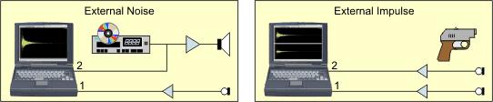 Impulse and noise stimuli In addition to the basic stimuli (MLS and sweep), two other external stimuli can be used with Dirac. An external impulse can be generated with an alarm gun or a balloon.