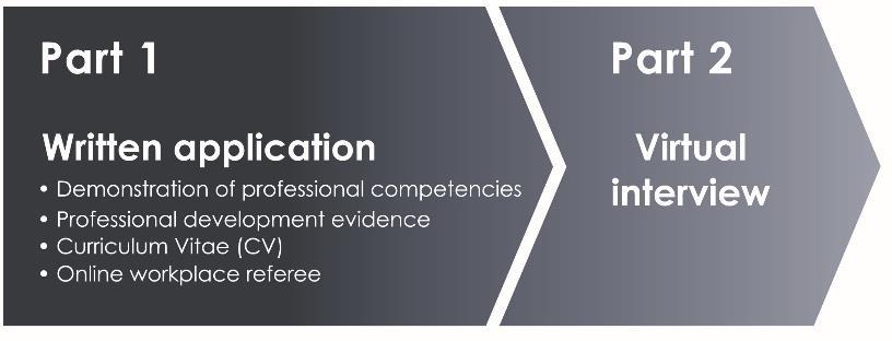 6. Specialist Level To gain Specialist level Accreditation your capabilities will be assessed against the behaviours outlined in the Competency Model - Specialist level.