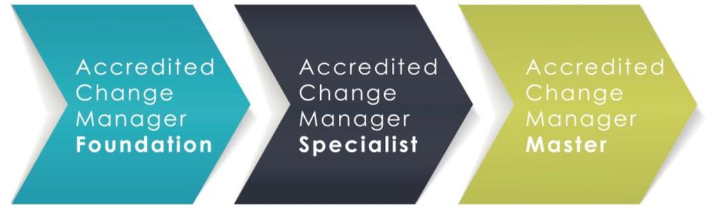 Employers and recruiters know that a CMI Accredited Change Manager has undertaken an independent assessment of their capabilities.