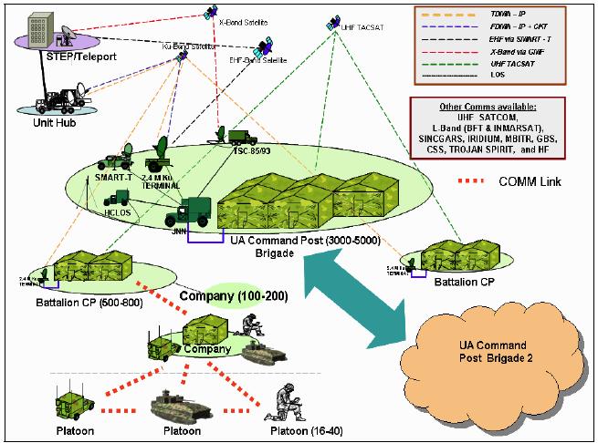 Service discovery mechanisms per operational level Registry Strategic network Registry Strategic network Peer-to-peer Tactical network