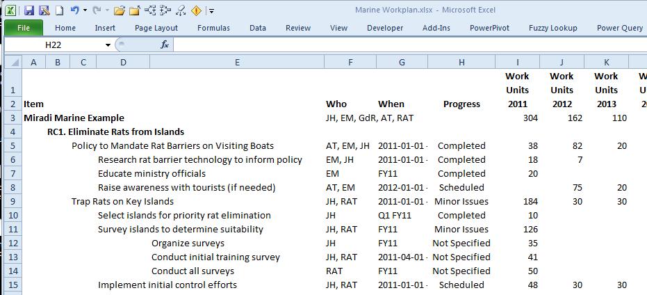 You can now format the data - From Excel
