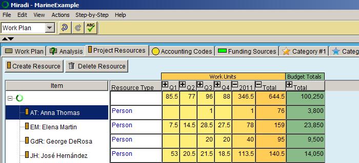 The other tables in Workplan View can be exported the same way, such as - o the Resources Table,