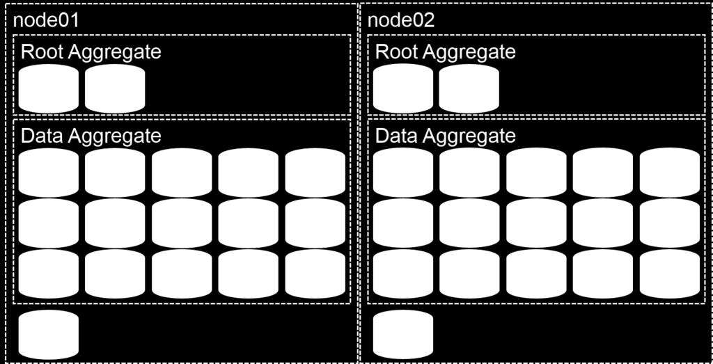 Figure 10) SSD layout. 4.3 Volume Layout To adhere to NetApp best practices, all volumes were provisioned with the NetApp VSC. During these tests, only 1.