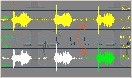 Figure 2: A recording of three bursts. Arrows point to the blip transients that are used to find the starting points.