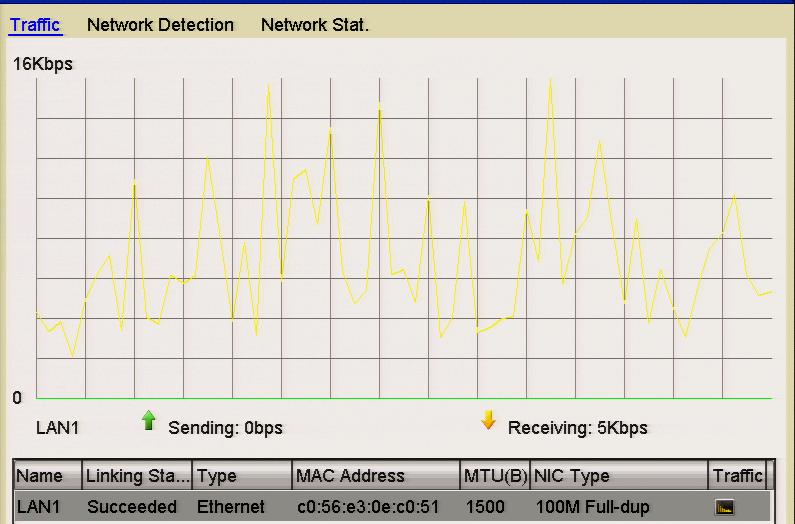 Figure 9.3.1 Network Traffic Interface 2. You can view the transmitting rate and receiving rate information via the interface. The traffic data is refreshed every 1 second. 9.4 Configuring Network Detection Purpose: You can obtain the network connection status of DVR through the network detection function, including network delay, packet loss, etc.
