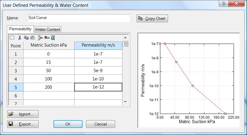 Transient Groundwater Analysis 18-9 Click the New button to define a new function. Change the Name to Soil Curve. Ensure that the Permeability tab is selected and enter the values as shown.
