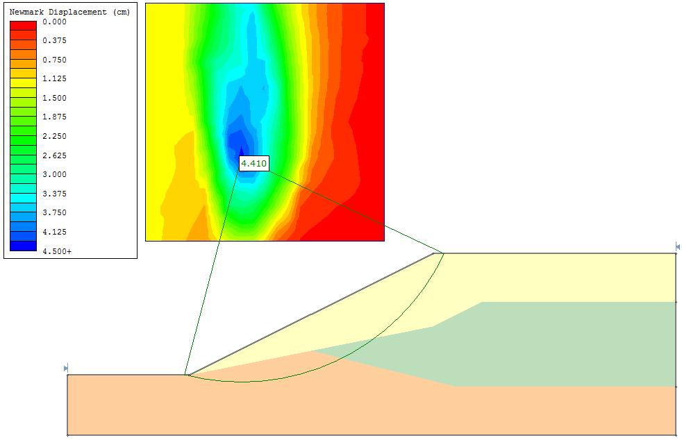 seismic coefficient (ky) analysis
