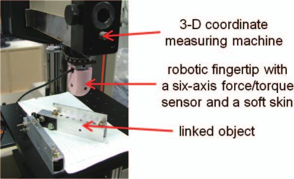 known. Then, both the location of a contact point and the direction of an edge measured in the fingertip coordinate system can be expressed in the 3-D coordinate measuring machine coordinate system.