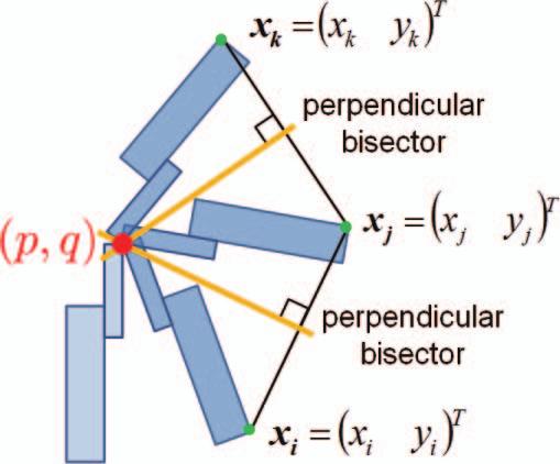 perpendicular bisector (Fig. 11). The location of a contact point is measured N times during the rotation of the joint.