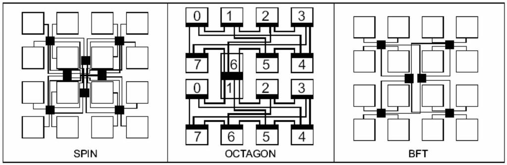 1038 IEEE TRANSACTIONS ON COMPUTERS, VOL. 54, NO. 8, AUGUST 2005 Fig. 16. Simplified layout examples of SPIN, OCTAGON, and BFT.