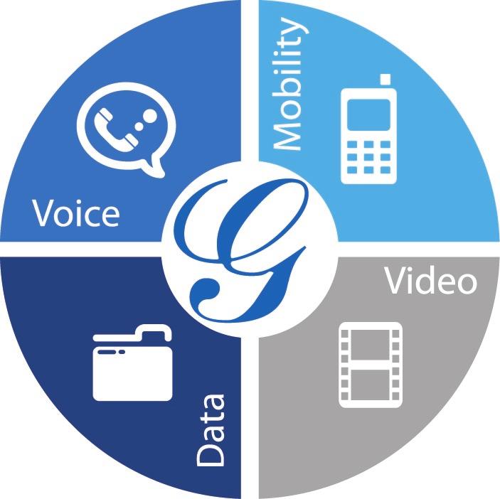 Platform for unifying and integrating business applications like email, video conferencing, IVR (Interactive Voice Response), etc.