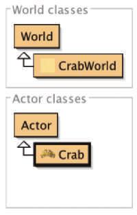 This is because there is no source code in the definition of the Crab class that specifies what