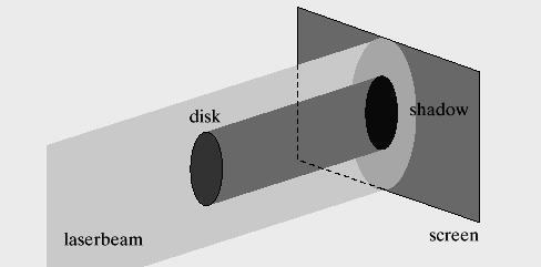 ConcepTest 24.6 Diffraction Disk Imagine holding a circular disk in a beam of monochromatic light.