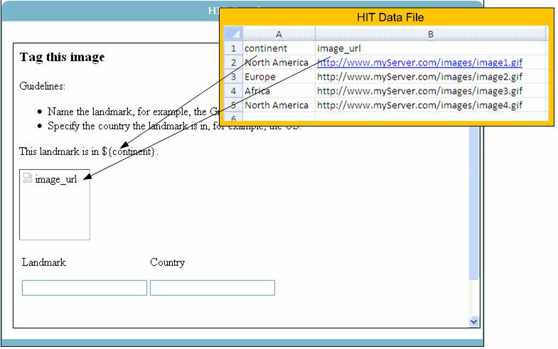 Creating a HIT Template 7. Create your HIT data file. The HIT data file is a comma-separated-value file with the extension,.csv that contains the data values used for HIT template variables.