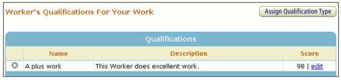 Revoking a Worker's Qualification 2. Select the check boxes next to the qualification types you want to assign to the Worker. The Score text box appears beneath each selected qualification type. 3.