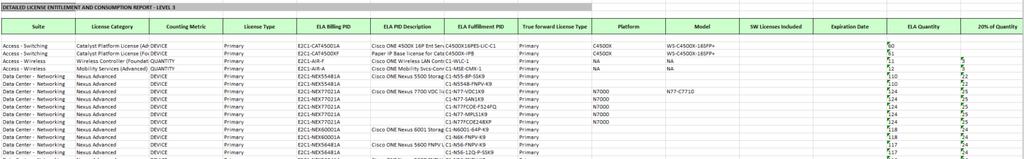 EA Consumption Report (cont d) 8 The screenshot shows the level 3 report for more than one suite. This report shows values corresponding to each license category and billing SKU.