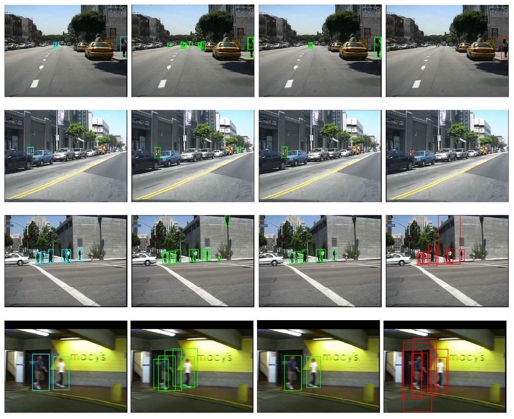 Figure 7: Detection comparisons on four challenging pedestrian detection scenarios.