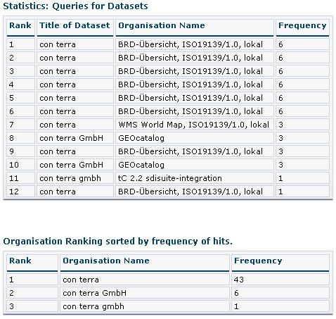 8 Editing The statistics table which is then displayed shows how frequently the detailed metadata from entries in terracatalog