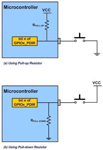Connecting push buttons to the microcontroller Using the PORTx_PCRn register, not only we select the alternate