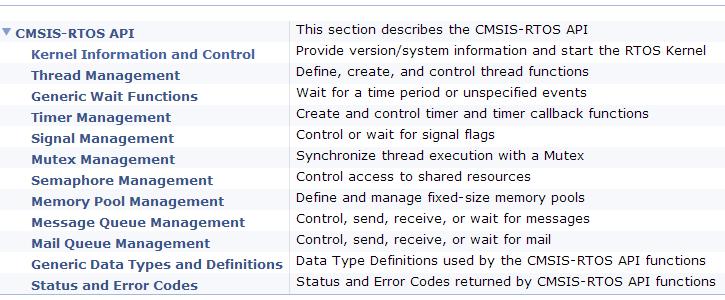CMSIS-RTOS Generic RTOS Interface for
