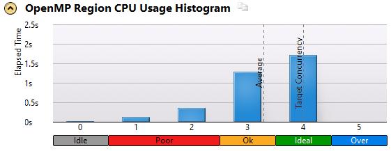 & Linux* data on OS X* 2 1 Events vary by processor.