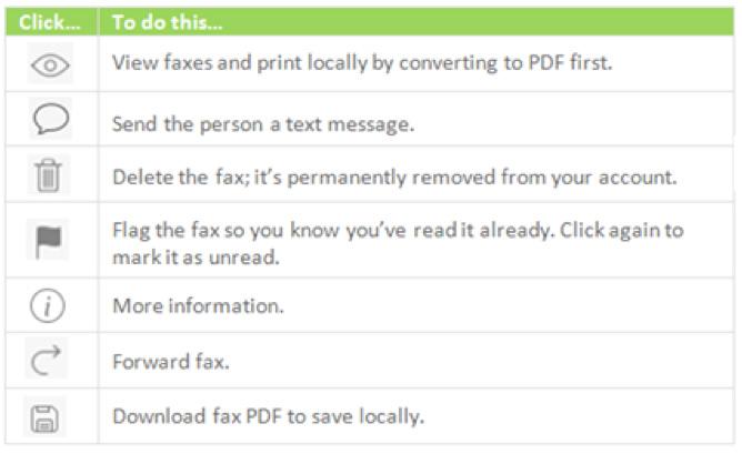 To Read a Text Message. Text messages are shown with this icon: screen so you can read it immediately.. The entire message is shown on the Click the message to respond with a text of your own.